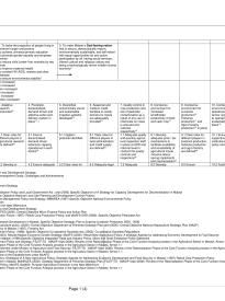 Malawi Agriculture Policy Framework 2006
